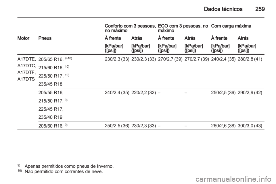OPEL ASTRA J HB5 & ST 2012  Manual de Instruções (in Portugues) 