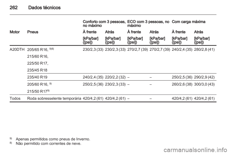 OPEL ASTRA J HB5 & ST 2012  Manual de Instruções (in Portugues) 