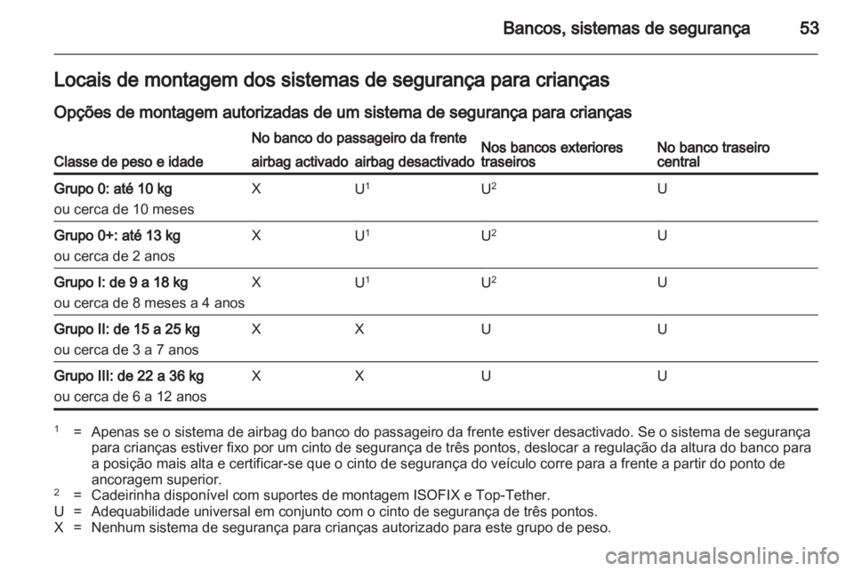 OPEL ASTRA J HB5 & ST 2012  Manual de Instruções (in Portugues) 