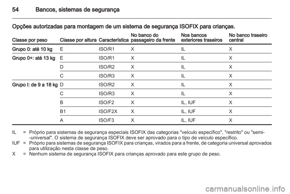 OPEL ASTRA J HB5 & ST 2012  Manual de Instruções (in Portugues) 