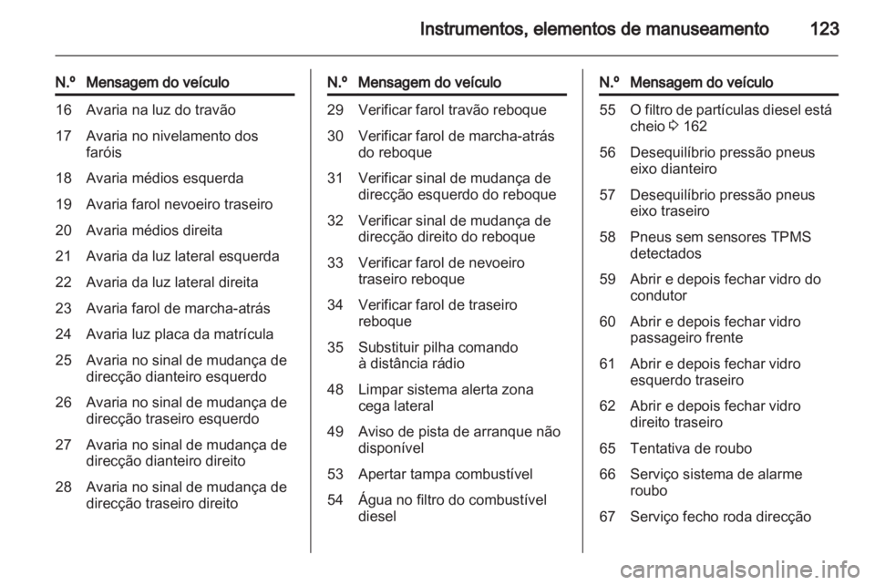 OPEL ASTRA J HB5 & ST 2012.5  Manual de Instruções (in Portugues) 