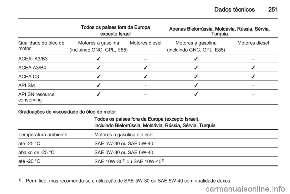 OPEL ASTRA J HB5 & ST 2012.5  Manual de Instruções (in Portugues) 