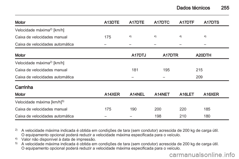 OPEL ASTRA J HB5 & ST 2012.5  Manual de Instruções (in Portugues) 
