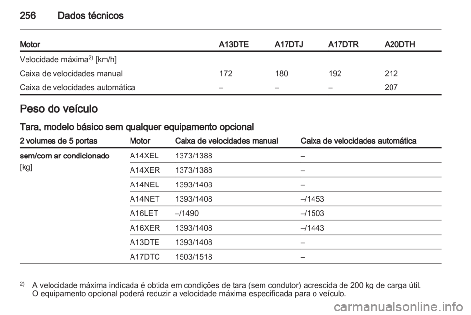 OPEL ASTRA J HB5 & ST 2012.5  Manual de Instruções (in Portugues) 