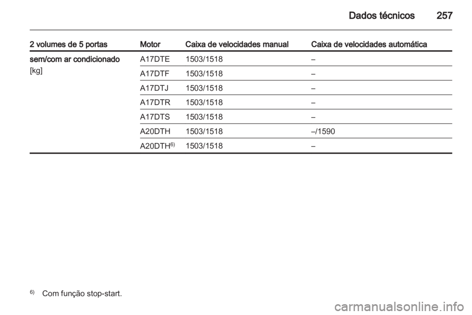 OPEL ASTRA J HB5 & ST 2012.5  Manual de Instruções (in Portugues) 