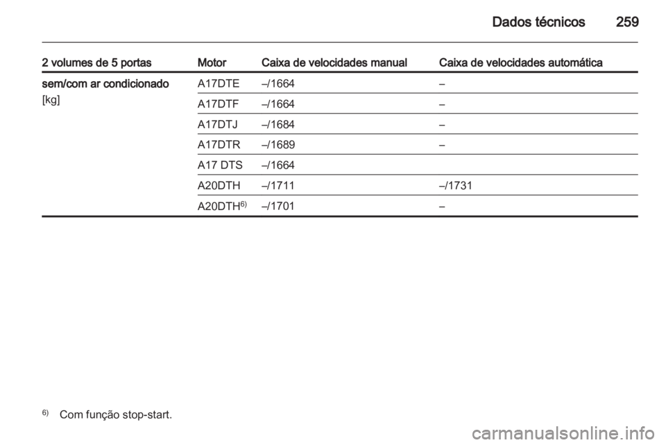 OPEL ASTRA J HB5 & ST 2012.5  Manual de Instruções (in Portugues) 