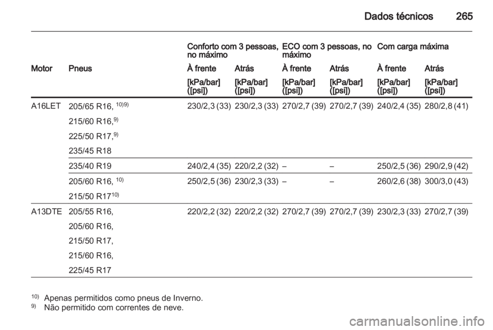 OPEL ASTRA J HB5 & ST 2012.5  Manual de Instruções (in Portugues) 
