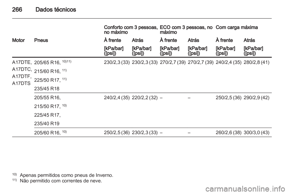 OPEL ASTRA J HB5 & ST 2012.5  Manual de Instruções (in Portugues) 