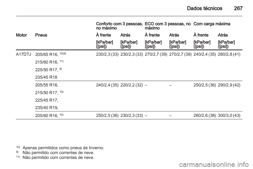 OPEL ASTRA J HB5 & ST 2012.5  Manual de Instruções (in Portugues) 