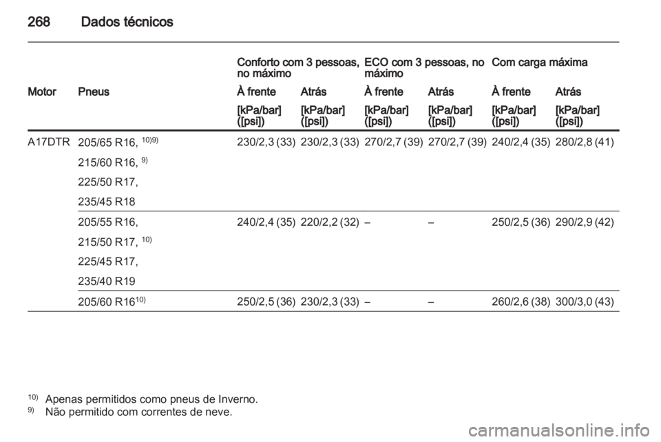 OPEL ASTRA J HB5 & ST 2012.5  Manual de Instruções (in Portugues) 