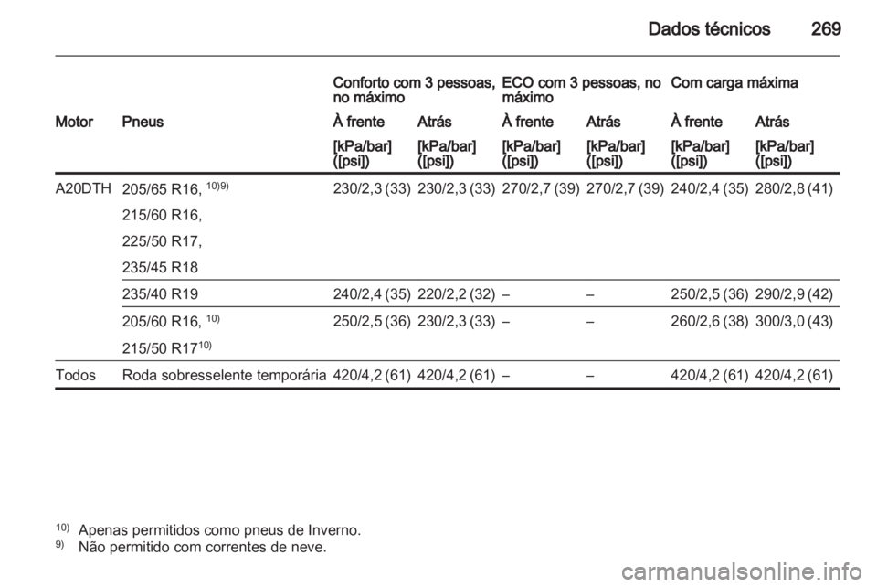 OPEL ASTRA J HB5 & ST 2012.5  Manual de Instruções (in Portugues) 