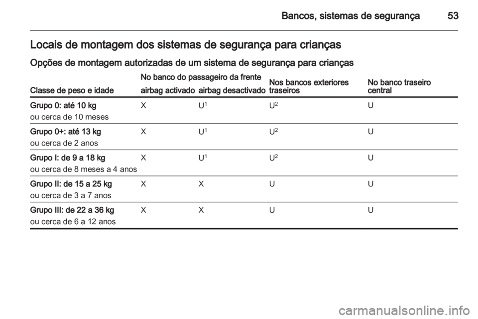 OPEL ASTRA J HB5 & ST 2012.5  Manual de Instruções (in Portugues) 