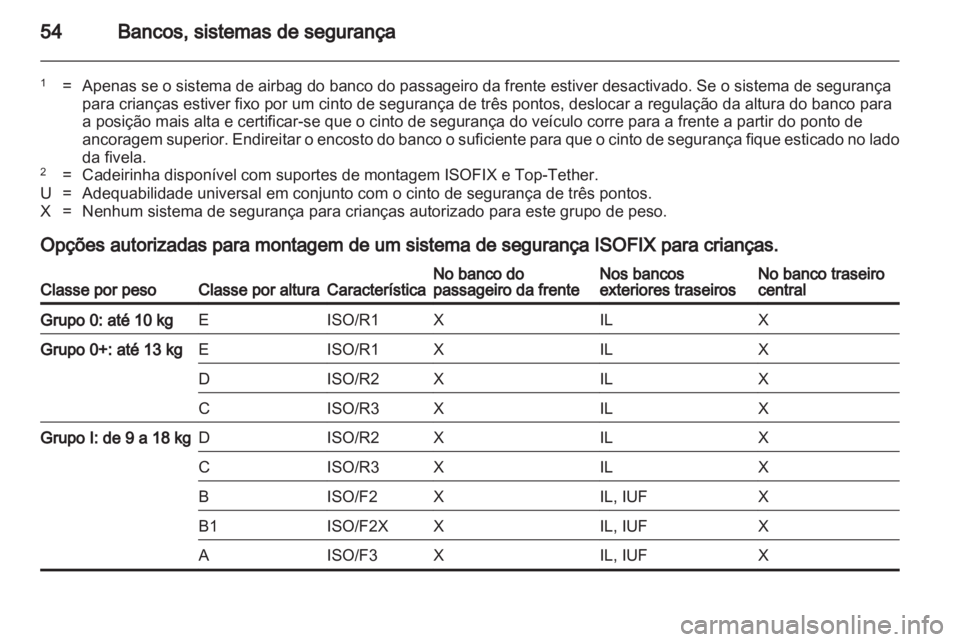 OPEL ASTRA J HB5 & ST 2012.5  Manual de Instruções (in Portugues) 