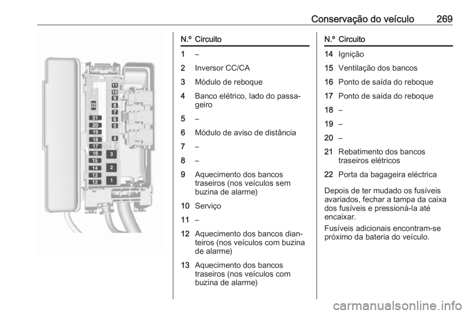 OPEL ASTRA K 2017  Manual de Instruções (in Portugues) Conservação do veículo269N.ºCircuito1–2Inversor CC/CA3Módulo de reboque4Banco elétrico, lado do passa‐
geiro5–6Módulo de aviso de distância7–8–9Aquecimento dos bancos
traseiros (nos 