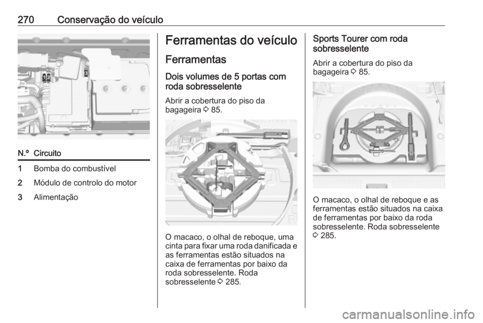 OPEL ASTRA K 2017  Manual de Instruções (in Portugues) 270Conservação do veículoN.ºCircuito1Bomba do combustível2Módulo de controlo do motor3AlimentaçãoFerramentas do veículo
Ferramentas Dois volumes de 5 portas com
roda sobresselente
Abrir a cob