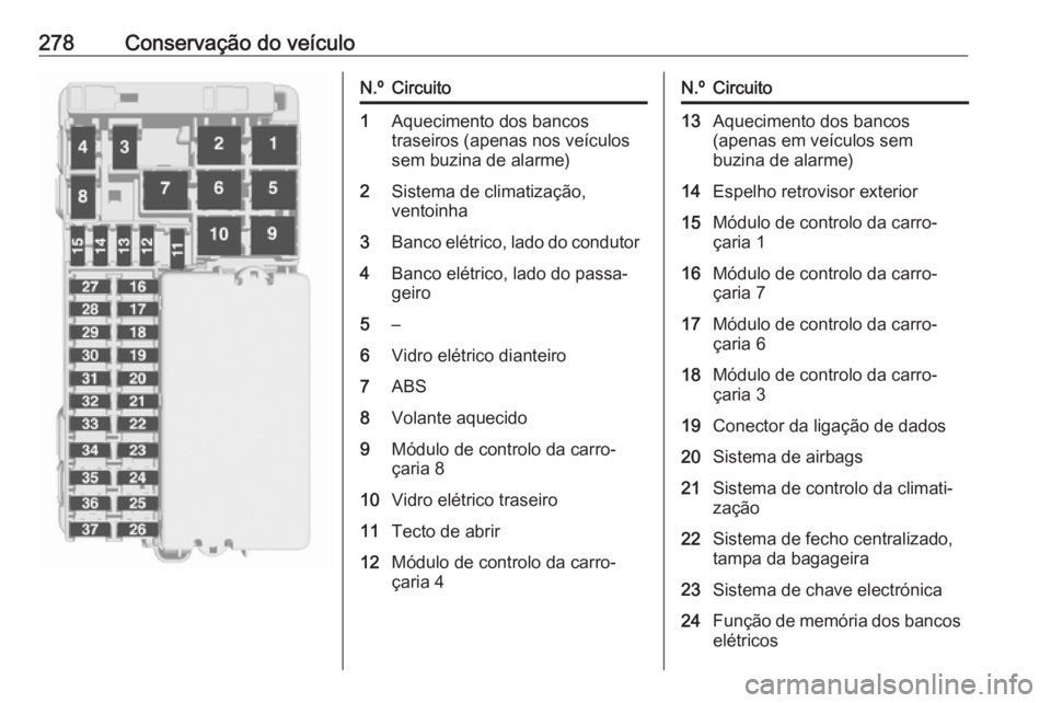 OPEL ASTRA K 2019  Manual de Instruções (in Portugues) 278Conservação do veículoN.ºCircuito1Aquecimento dos bancos
traseiros (apenas nos veículos
sem buzina de alarme)2Sistema de climatização,
ventoinha3Banco elétrico, lado do condutor4Banco elét