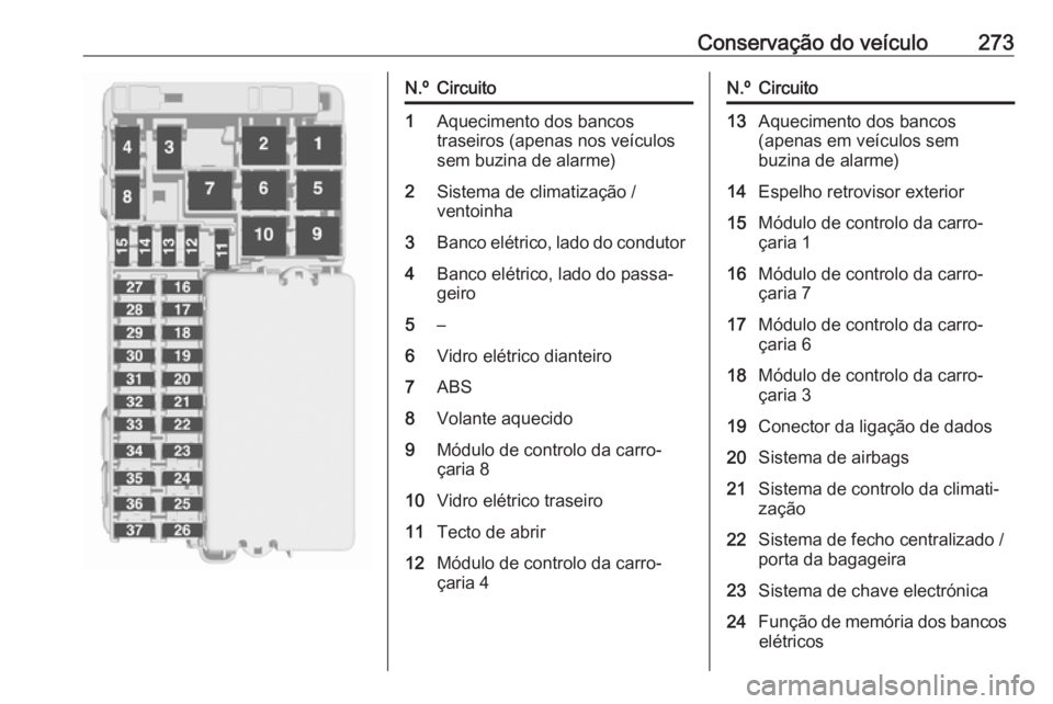 OPEL ASTRA K 2019.5  Manual de Instruções (in Portugues) Conservação do veículo273N.ºCircuito1Aquecimento dos bancos
traseiros (apenas nos veículos
sem buzina de alarme)2Sistema de climatização /
ventoinha3Banco elétrico, lado do condutor4Banco elé