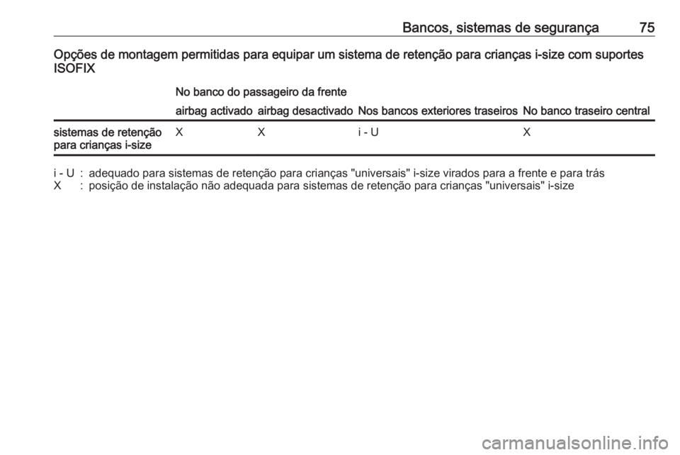OPEL ASTRA K 2019.5  Manual de Instruções (in Portugues) Bancos, sistemas de segurança75Opções de montagem permitidas para equipar um sistema de retenção para crianças i-size com suportes
ISOFIXNo banco do passageiro da frente
Nos bancos exteriores tr