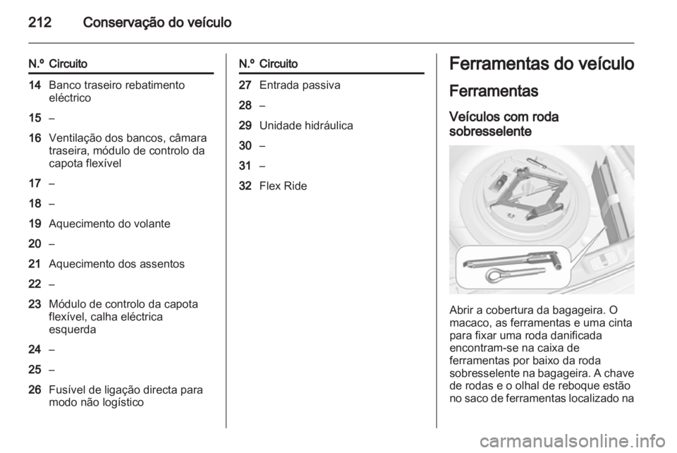 OPEL CASCADA 2013.5  Manual de Instruções (in Portugues) 