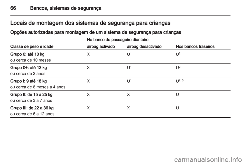 OPEL CASCADA 2013.5  Manual de Instruções (in Portugues) 