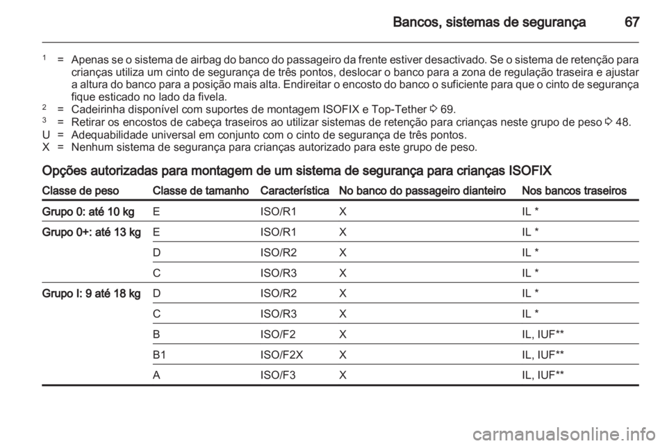 OPEL CASCADA 2013.5  Manual de Instruções (in Portugues) 