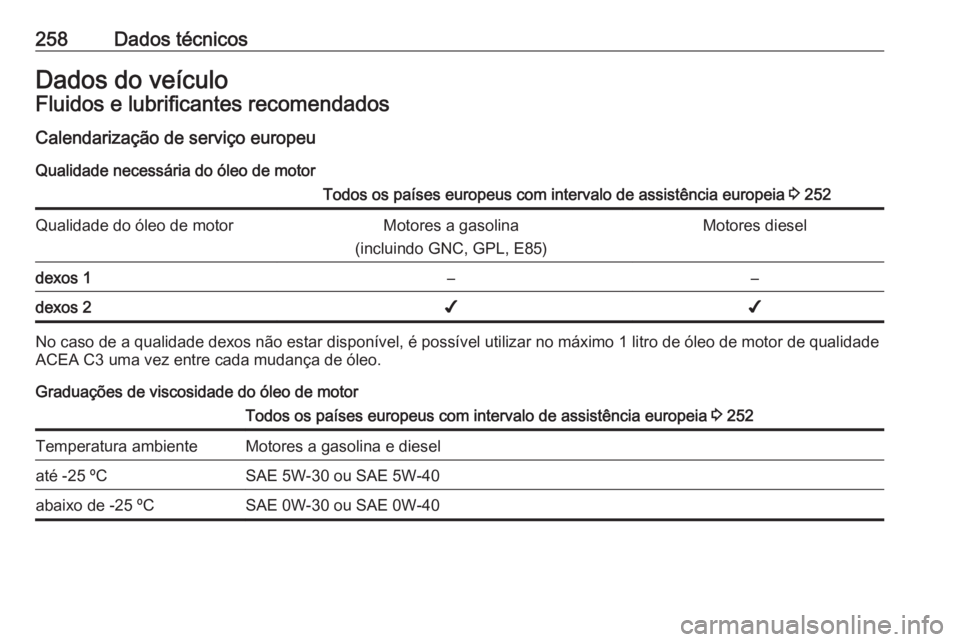 OPEL CASCADA 2017.5  Manual de Instruções (in Portugues) 258Dados técnicosDados do veículoFluidos e lubrificantes recomendadosCalendarização de serviço europeu
Qualidade necessária do óleo de motorTodos os países europeus com intervalo de assistênc