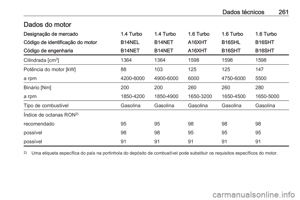 OPEL CASCADA 2017.5  Manual de Instruções (in Portugues) Dados técnicos261Dados do motorDesignação de mercado1.4 Turbo1.4 Turbo1.6 Turbo1.6 Turbo1.6 TurboCódigo de identificação do motorB14NELB14NETA16XHTB16SHTB16SHLCódigo de engenhariaB14NETB14NETA1