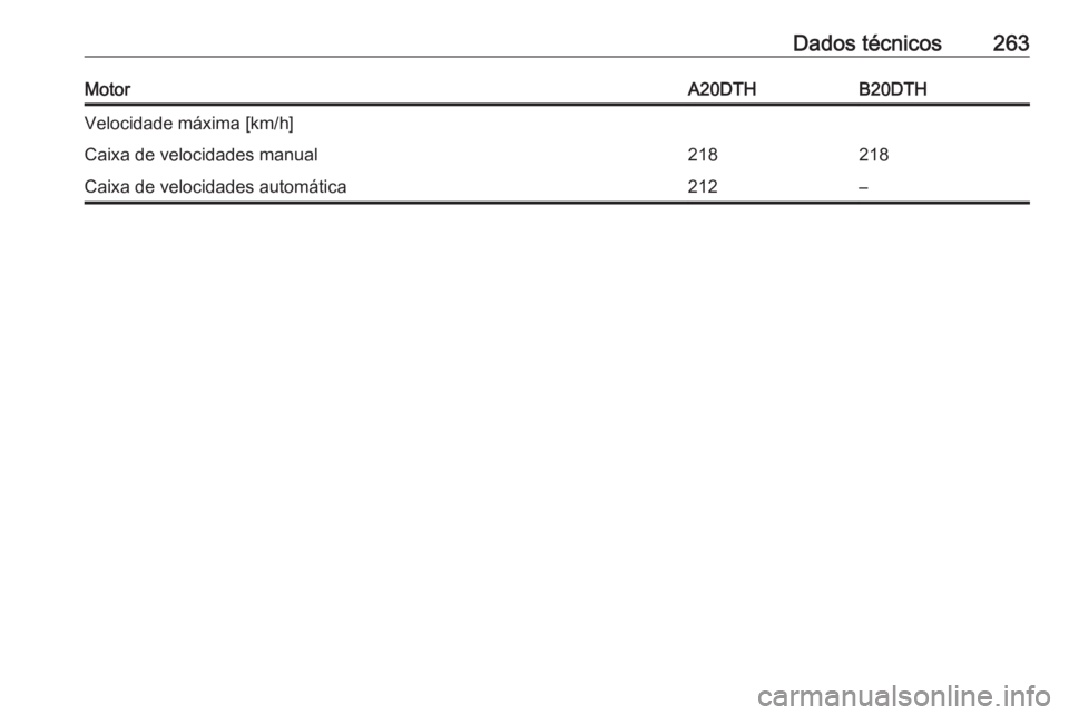 OPEL CASCADA 2017.5  Manual de Instruções (in Portugues) Dados técnicos263MotorA20DTHB20DTHVelocidade máxima [km/h]Caixa de velocidades manual218218Caixa de velocidades automática212– 