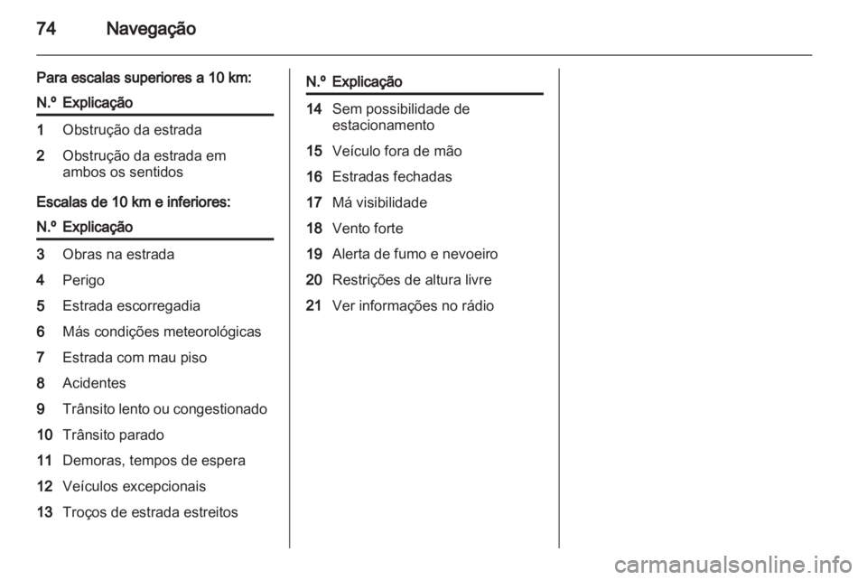 OPEL COMBO 2011  Manual de Informação e Lazer (in Portugues) 