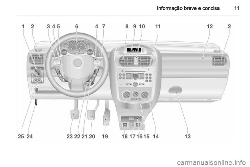OPEL COMBO 2011  Manual de Instruções (in Portugues) 