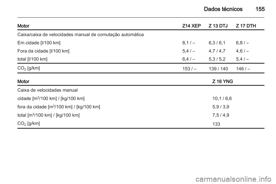 OPEL COMBO 2011  Manual de Instruções (in Portugues) 