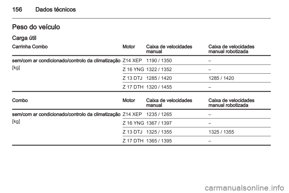 OPEL COMBO 2011  Manual de Instruções (in Portugues) 