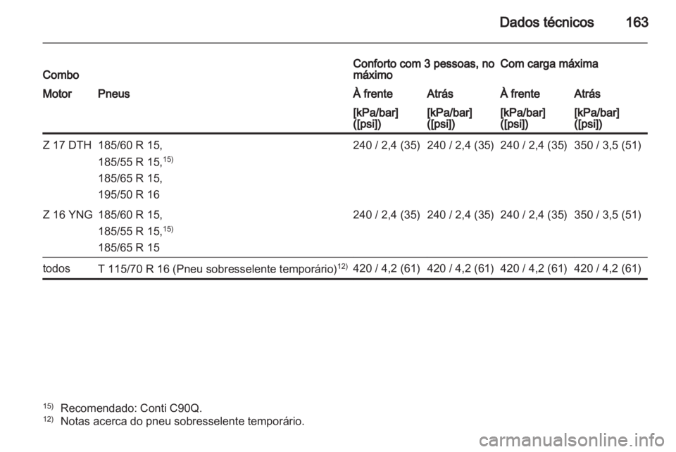 OPEL COMBO 2011  Manual de Instruções (in Portugues) 