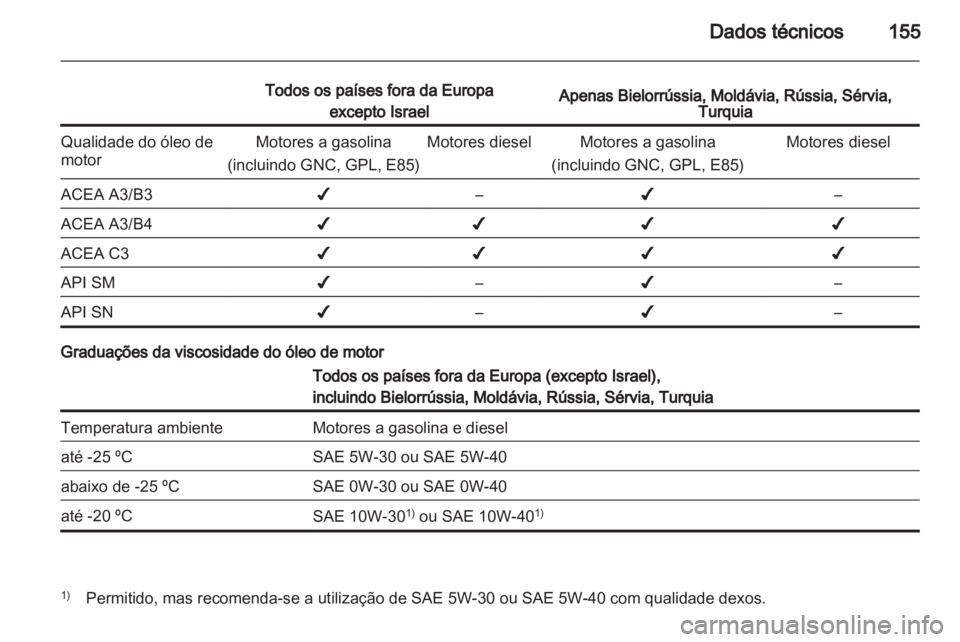 OPEL COMBO 2011.5  Manual de Instruções (in Portugues) 