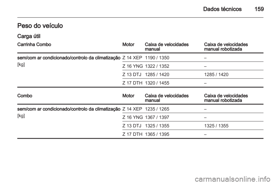 OPEL COMBO 2011.5  Manual de Instruções (in Portugues) 