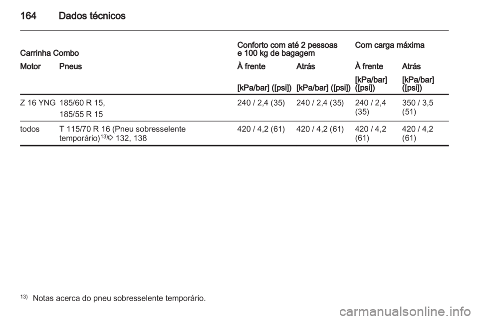 OPEL COMBO 2011.5  Manual de Instruções (in Portugues) 