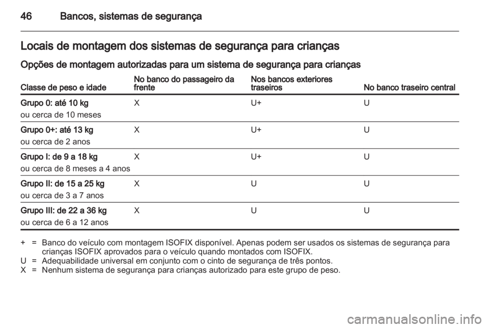 OPEL COMBO 2011.5  Manual de Instruções (in Portugues) 