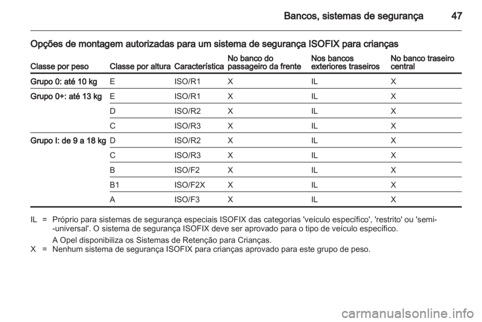 OPEL COMBO 2011.5  Manual de Instruções (in Portugues) 