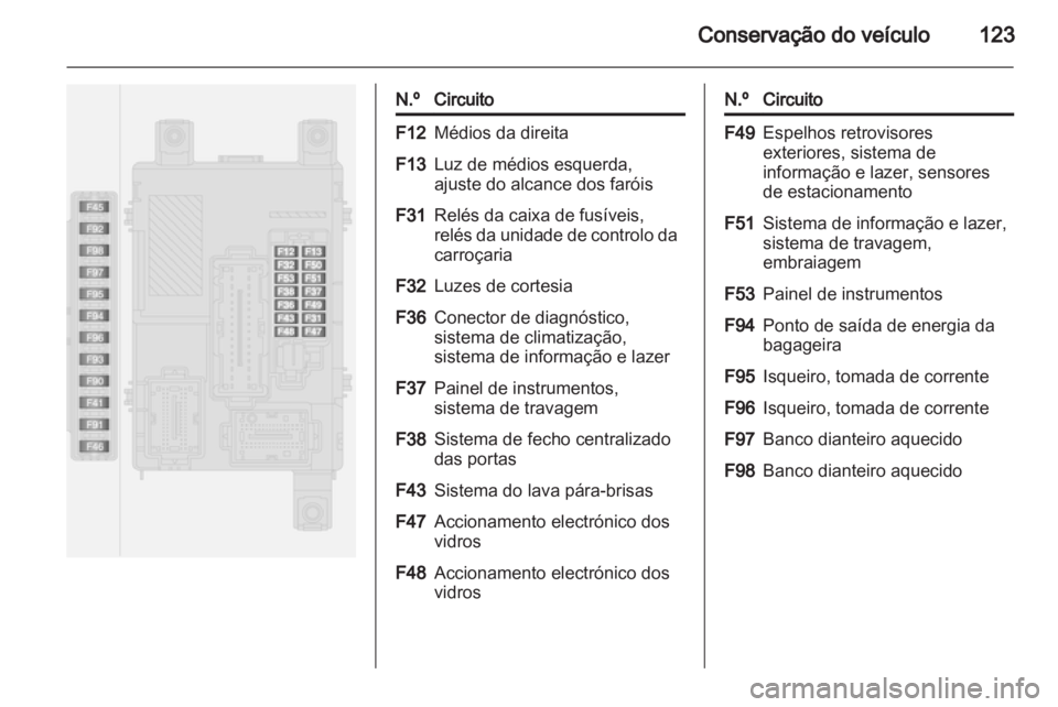 OPEL COMBO D 2012  Manual de Instruções (in Portugues) 