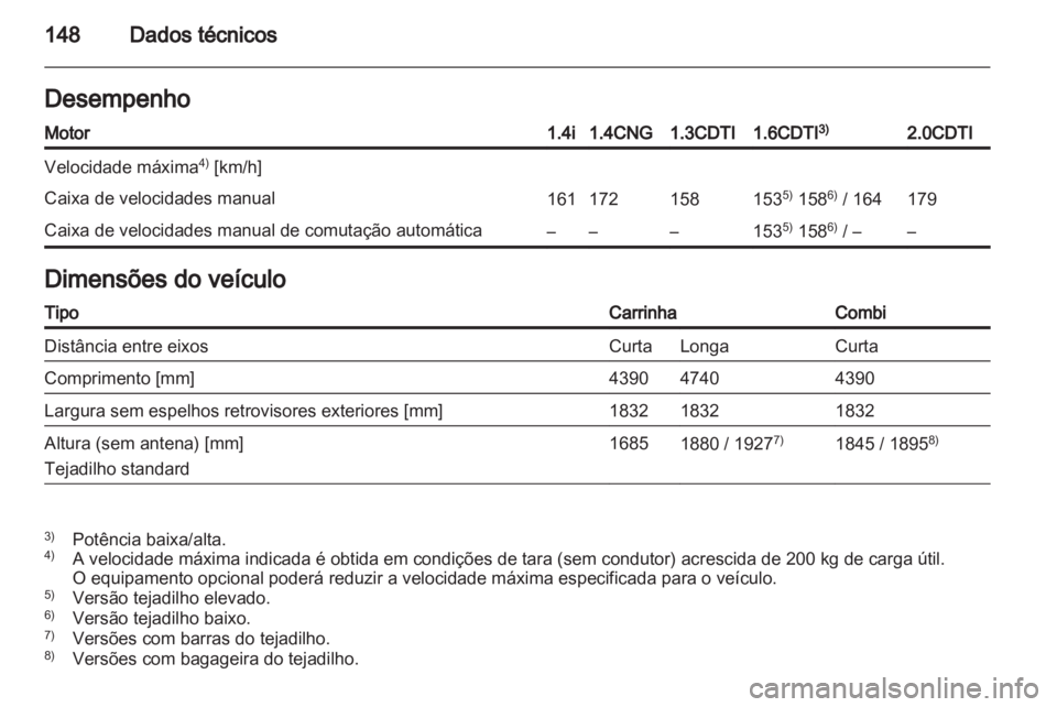 OPEL COMBO D 2012  Manual de Instruções (in Portugues) 