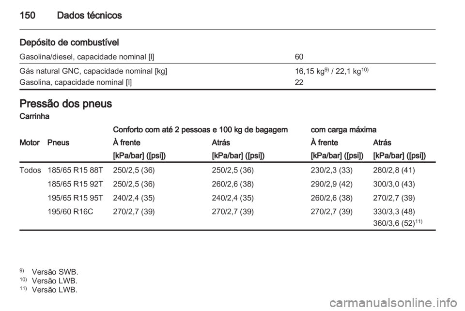 OPEL COMBO D 2012  Manual de Instruções (in Portugues) 