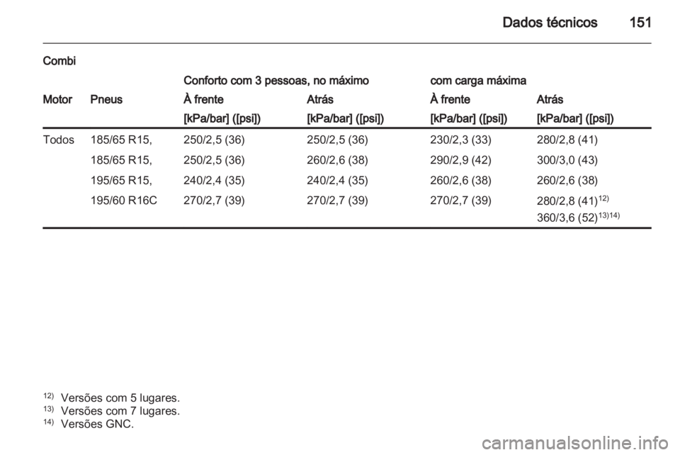 OPEL COMBO D 2012  Manual de Instruções (in Portugues) 
