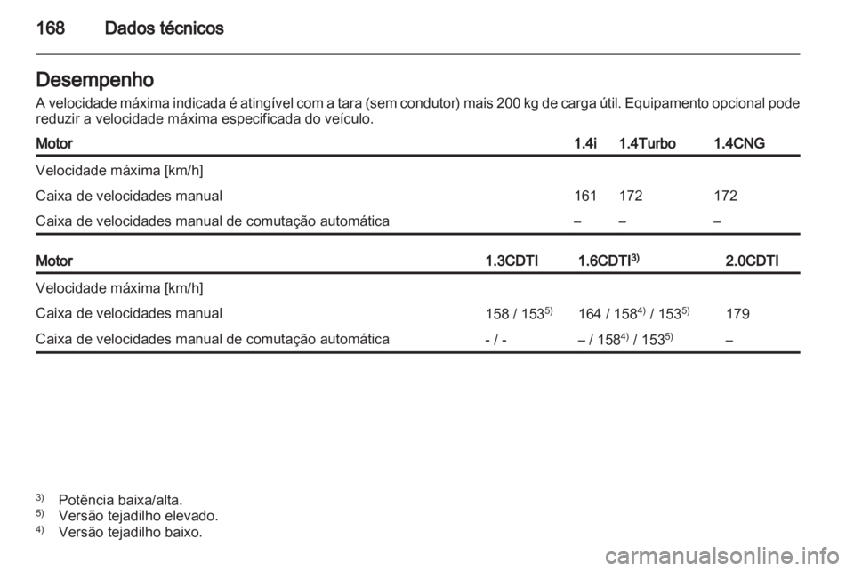 OPEL COMBO D 2013  Manual de Instruções (in Portugues) 
