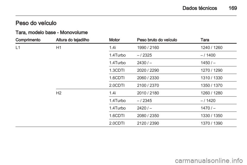 OPEL COMBO D 2013  Manual de Instruções (in Portugues) 