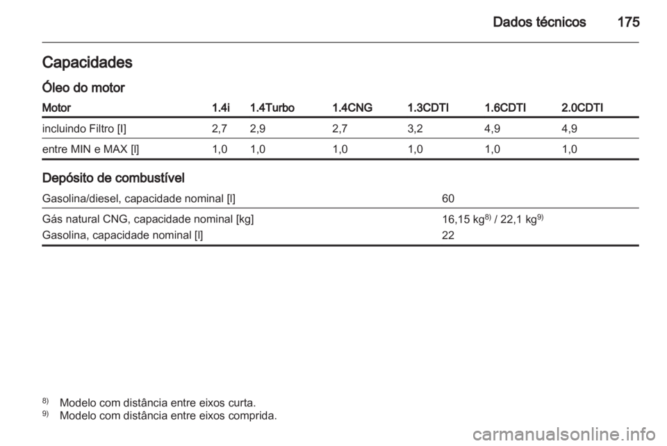 OPEL COMBO D 2013  Manual de Instruções (in Portugues) 