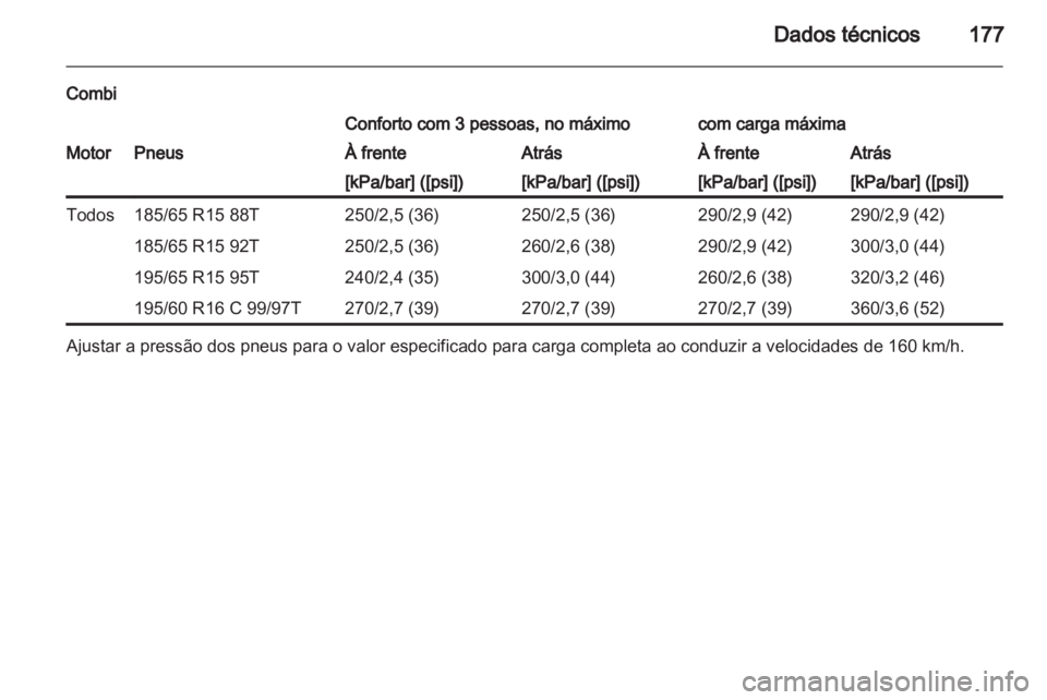 OPEL COMBO D 2013  Manual de Instruções (in Portugues) 