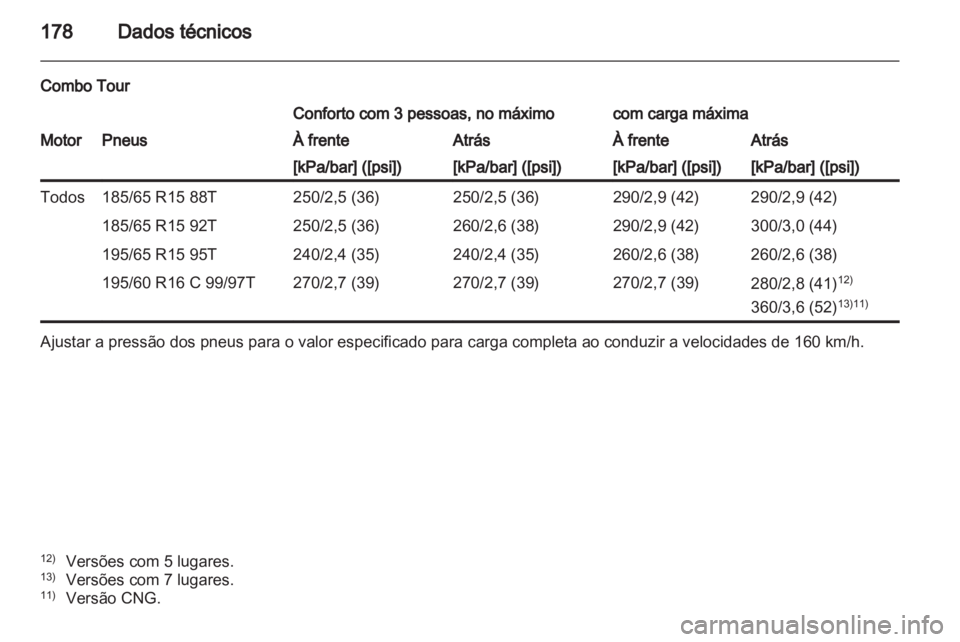 OPEL COMBO D 2013  Manual de Instruções (in Portugues) 