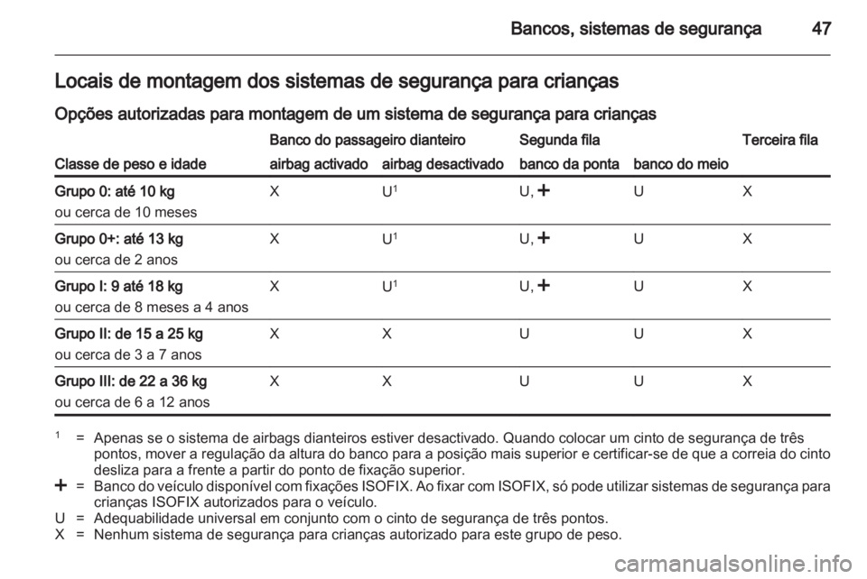 OPEL COMBO D 2013  Manual de Instruções (in Portugues) 