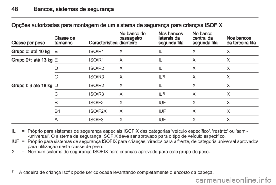 OPEL COMBO D 2013  Manual de Instruções (in Portugues) 