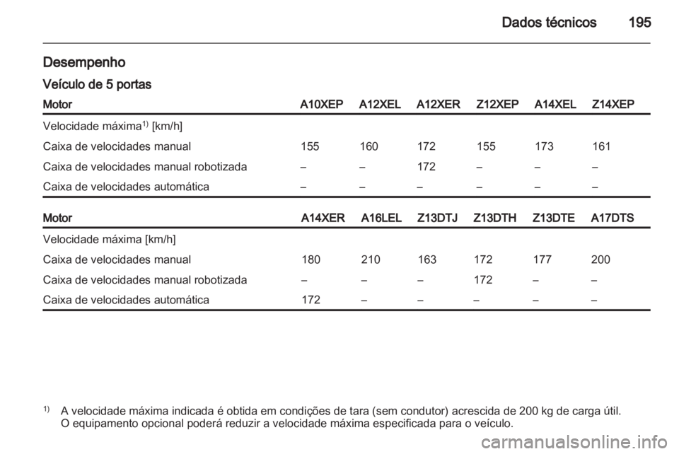 OPEL CORSA 2010.5  Manual de Instruções (in Portugues) 